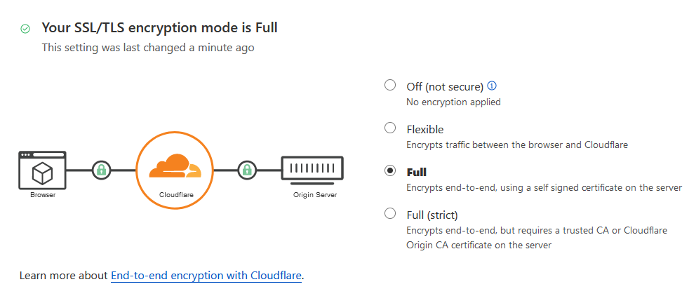 CloudflareSSLEncryptionMode.PNG